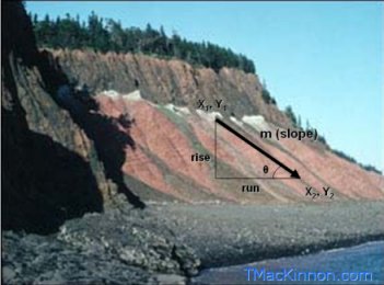 image of a cliff demonstrating Slope calculations